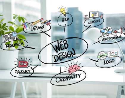 Infografía de conceptos de diseño y desarrollo web sobre un escritorio de oficina, destacando planificación, creatividad y estrategia digital.